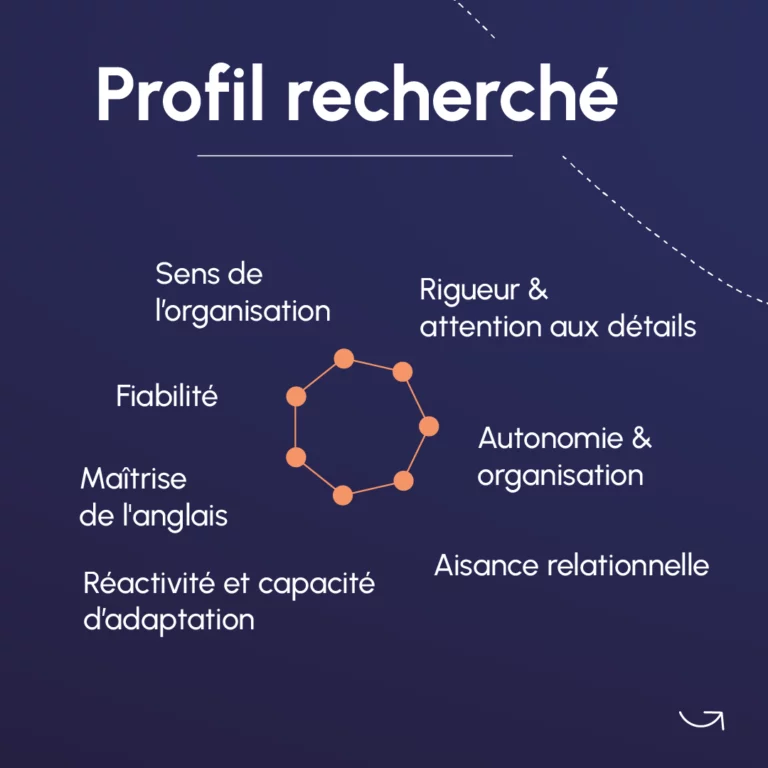 carrousel recrutement 72dpi chef de gestion administrative et financière 4 04