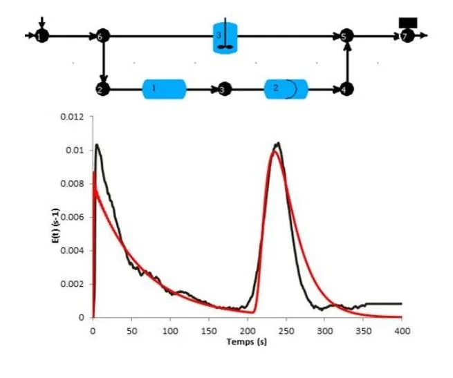 logiciel dtspro exemple