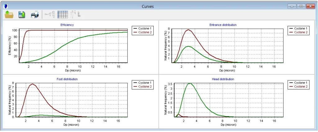 pole innovation results cyclone efficiency