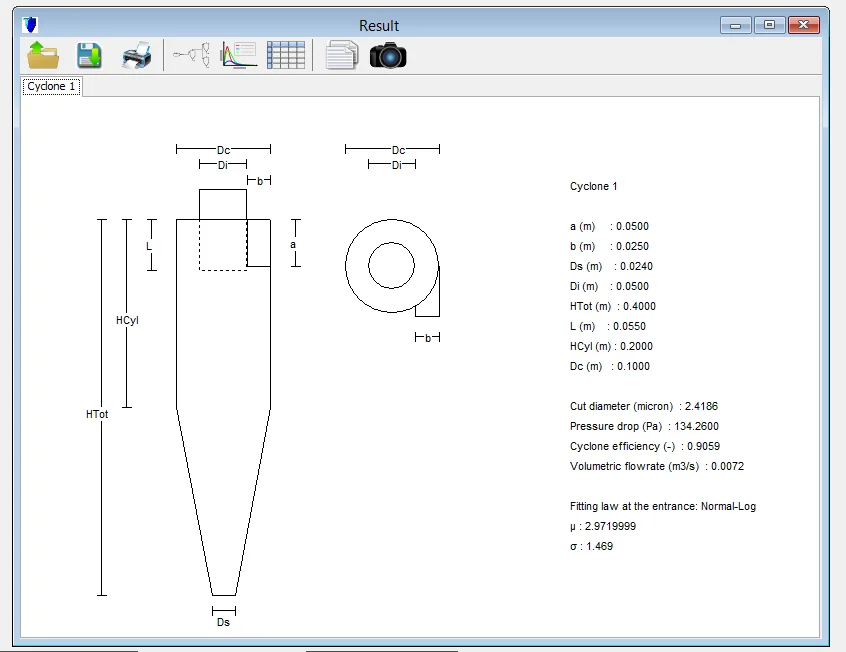 pole innovation results cyclone2
