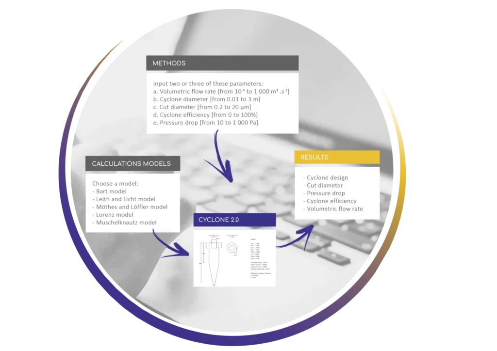 pole innovation cyclone infographie 1536x1086