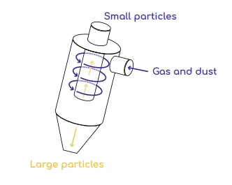 pole innovation schema cyclone